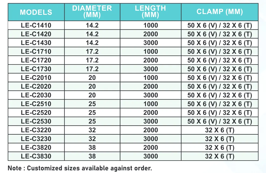 COPPER BONDED SOLID EARTH ROD - prod specs