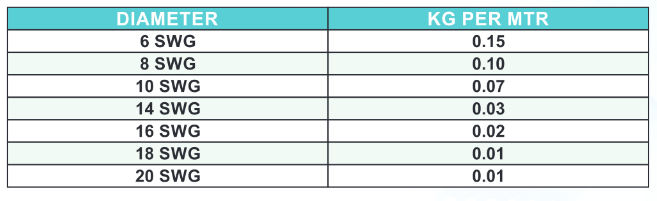 HDGI WIRE 1